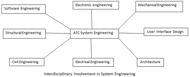 computer engineering homework help